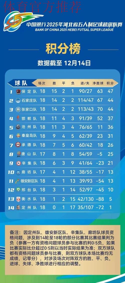 2024五超第18轮综述：石家庄、深圳同取大胜 新疆主场逼平杭州